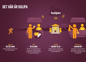 Så fungerar Kulipa